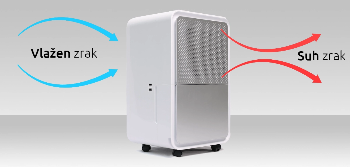 REGULUS – razvlaževalec zraka