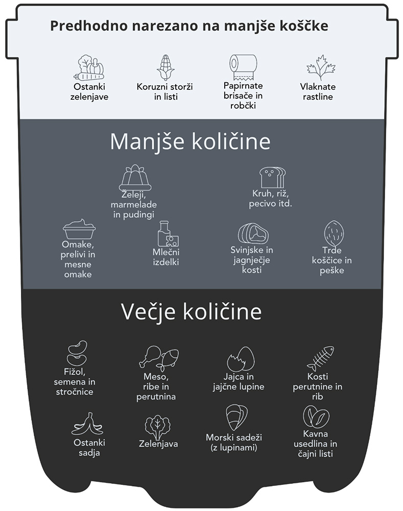 FoodCycler Eco 3 - Kaj lahko predelujete?
