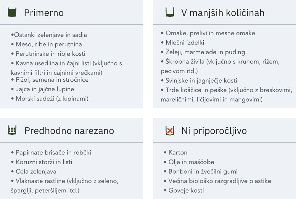 FoodCycler Eco 3 - Kaj lahko predelujete?