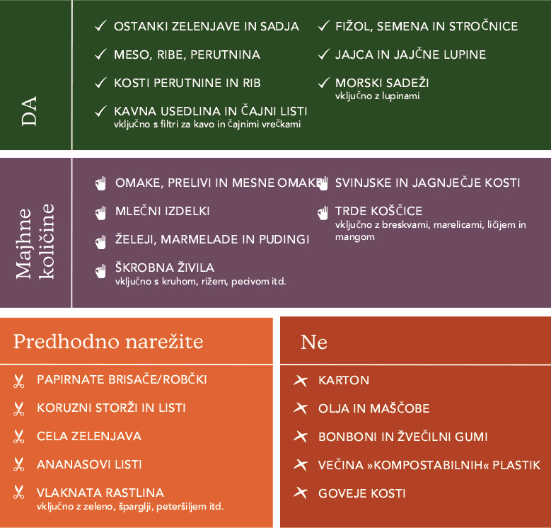 FoodCycler Eco 3 - Kaj lahko predelujete?